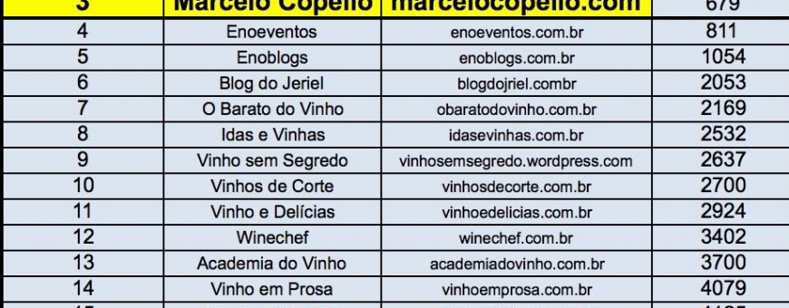 Meu site no ranking dos melhores sites de vinho! Meu site no ranking dos melhores sites de vinho!