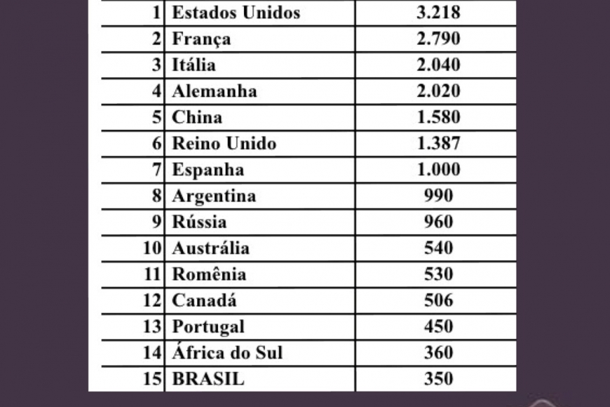 Quem mais bebe vinho no mundo?